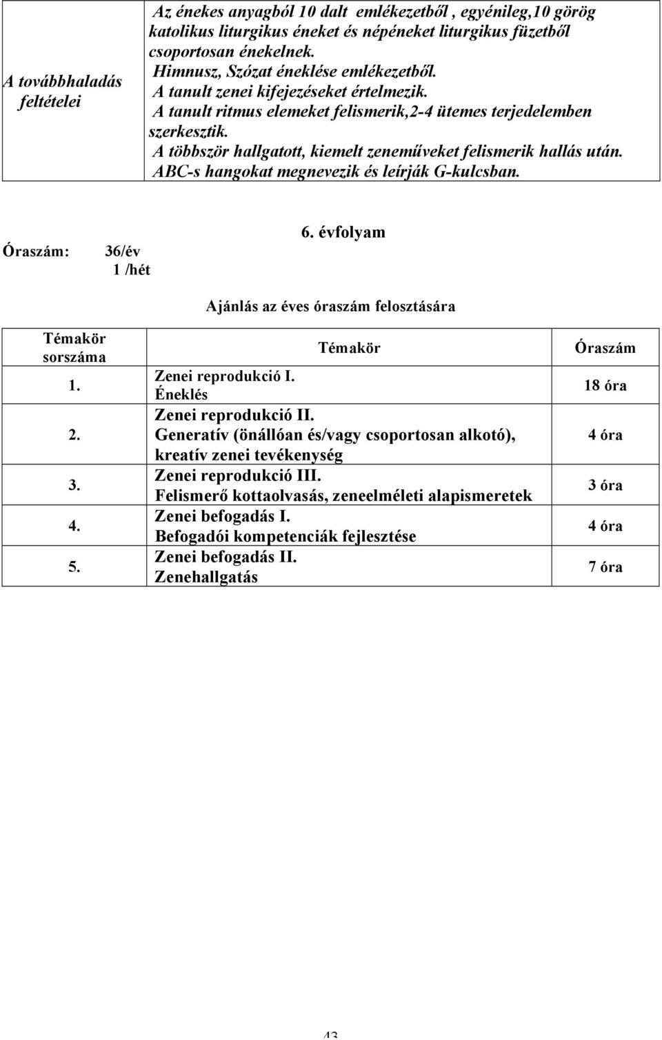 A többször hallgatott, kiemelt zeneműveket felismerik hallás után. ABC-s hangokat megnevezik és leírják G-kulcsban. Óraszám: 36/év 1 /hét 6.