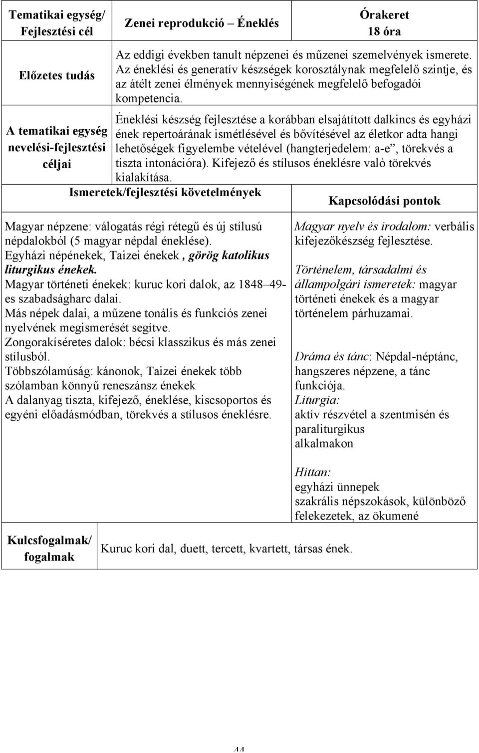 Éneklési készség fejlesztése a korábban elsajátított dalkincs és egyházi A tematikai egység ének repertoárának ismétlésével és bővítésével az életkor adta hangi nevelési-fejlesztési lehetőségek
