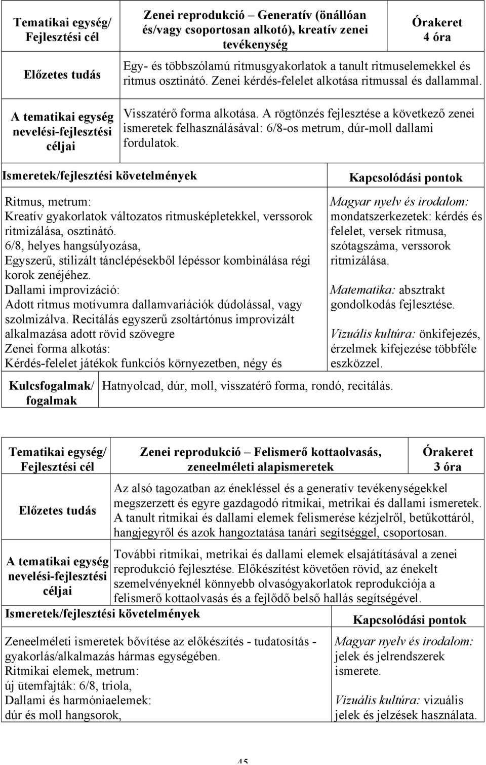 A rögtönzés fejlesztése a következő zenei ismeretek felhasználásával: 6/8-os metrum, dúr-moll dallami fordulatok.