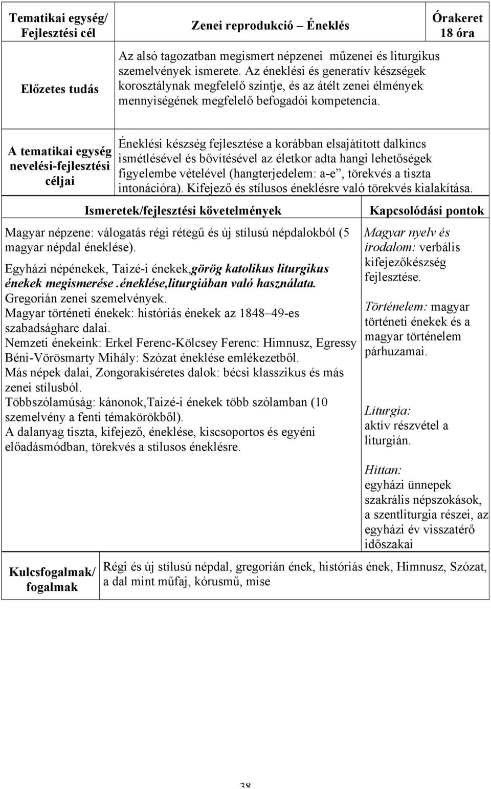 18 óra A tematikai egység nevelési-fejlesztési Éneklési készség fejlesztése a korábban elsajátított dalkincs ismétlésével és bővítésével az életkor adta hangi lehetőségek figyelembe vételével