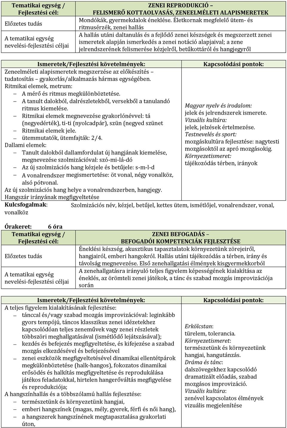 jelrendszerének felismerése kézjelről, betűkottáról és hangjegyről Zeneelméleti alapismeretek megszerzése az előkészítés tudatosítás gyakorlás/alkalmazás hármas egységében.