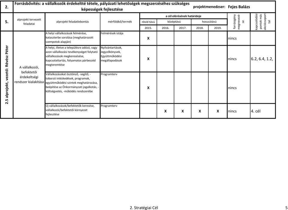 vállalkozási tevékenységet folytató vállalkozások megkeresésése, kapcsolattartás, folyamatos párbeszéd megteremtése Vállalkozásokat ösztönző, -segítő, - toborzó intézkedések, programok,