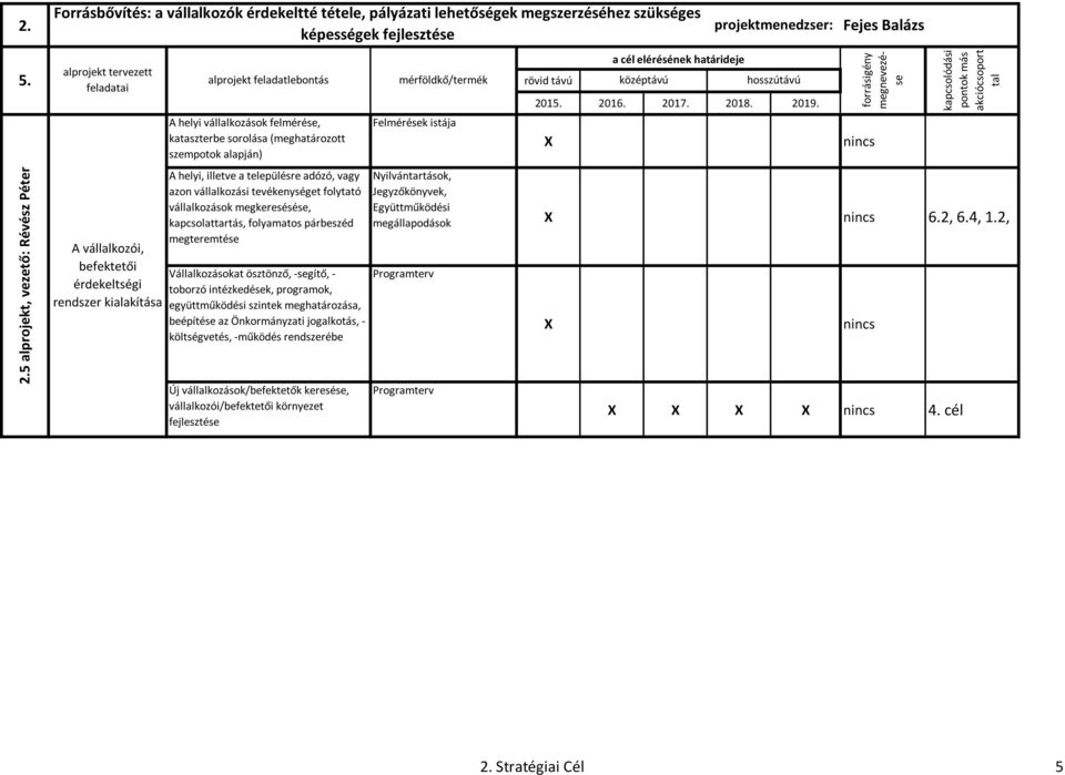 vállalkozási tevékenységet folytató vállalkozások megkeresésése, kapcsolattartás, folyamatos párbeszéd megteremtése Vállalkozásokat ösztönző, -segítő, - toborzó intézkedések, programok,