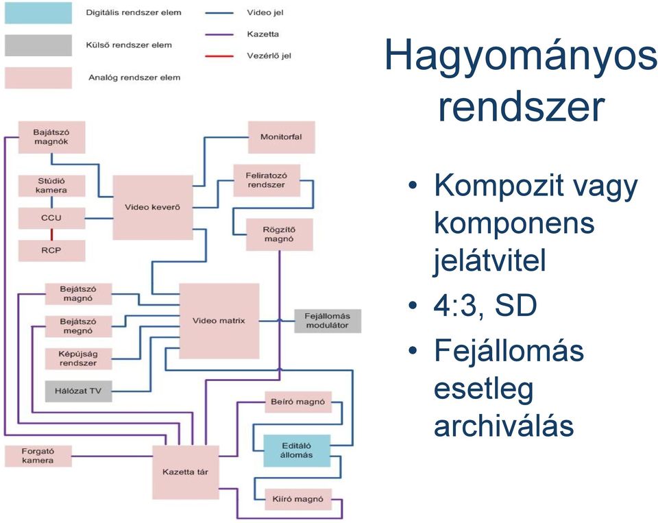 jelátvitel 4:3, SD