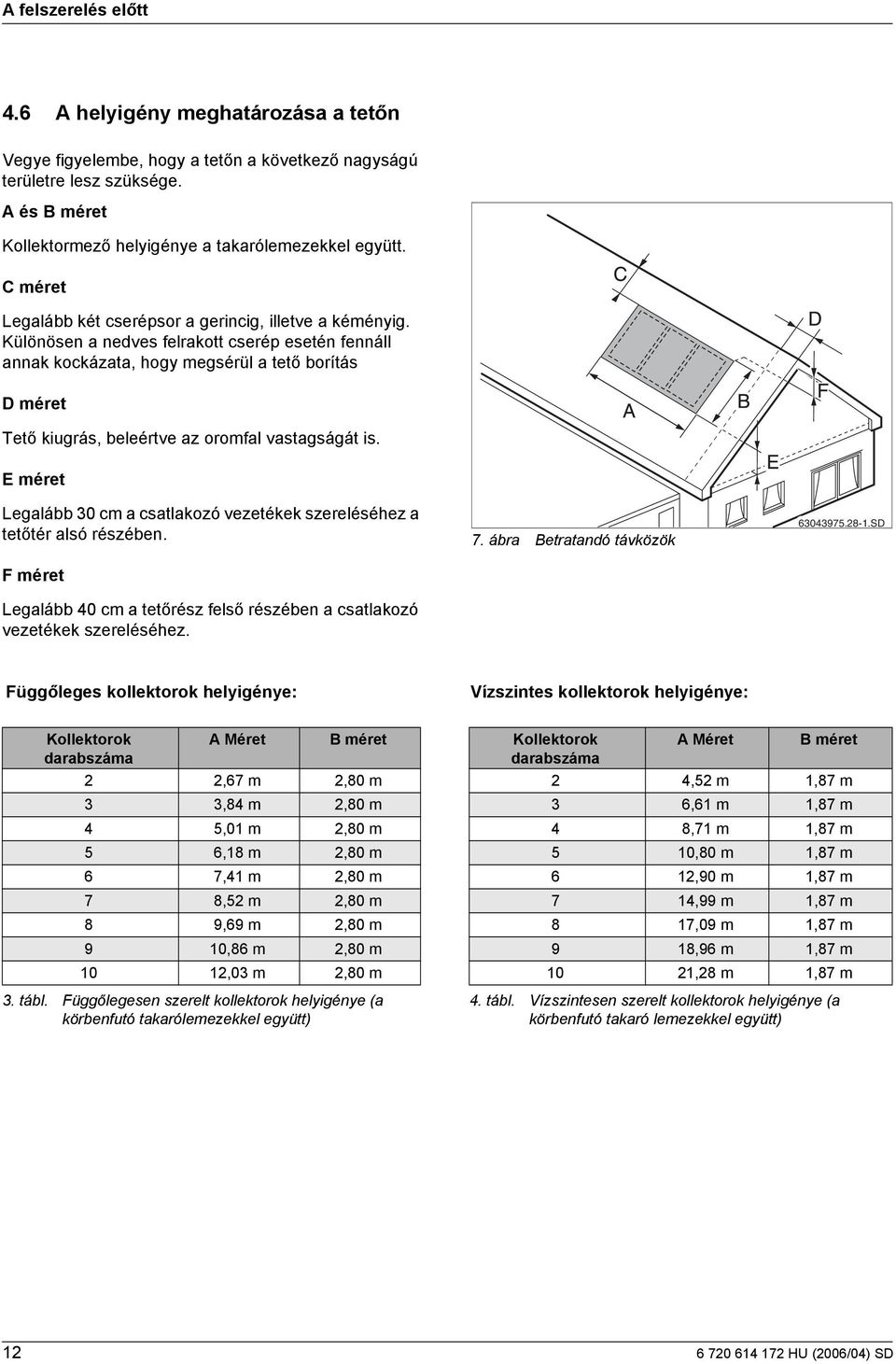 Különösen a nedves felrakott cserép esetén fennáll annak kockázata, hogy megsérül a tető borítás D méret Tető kugrás, beleértve az oromfal vastagságát s.