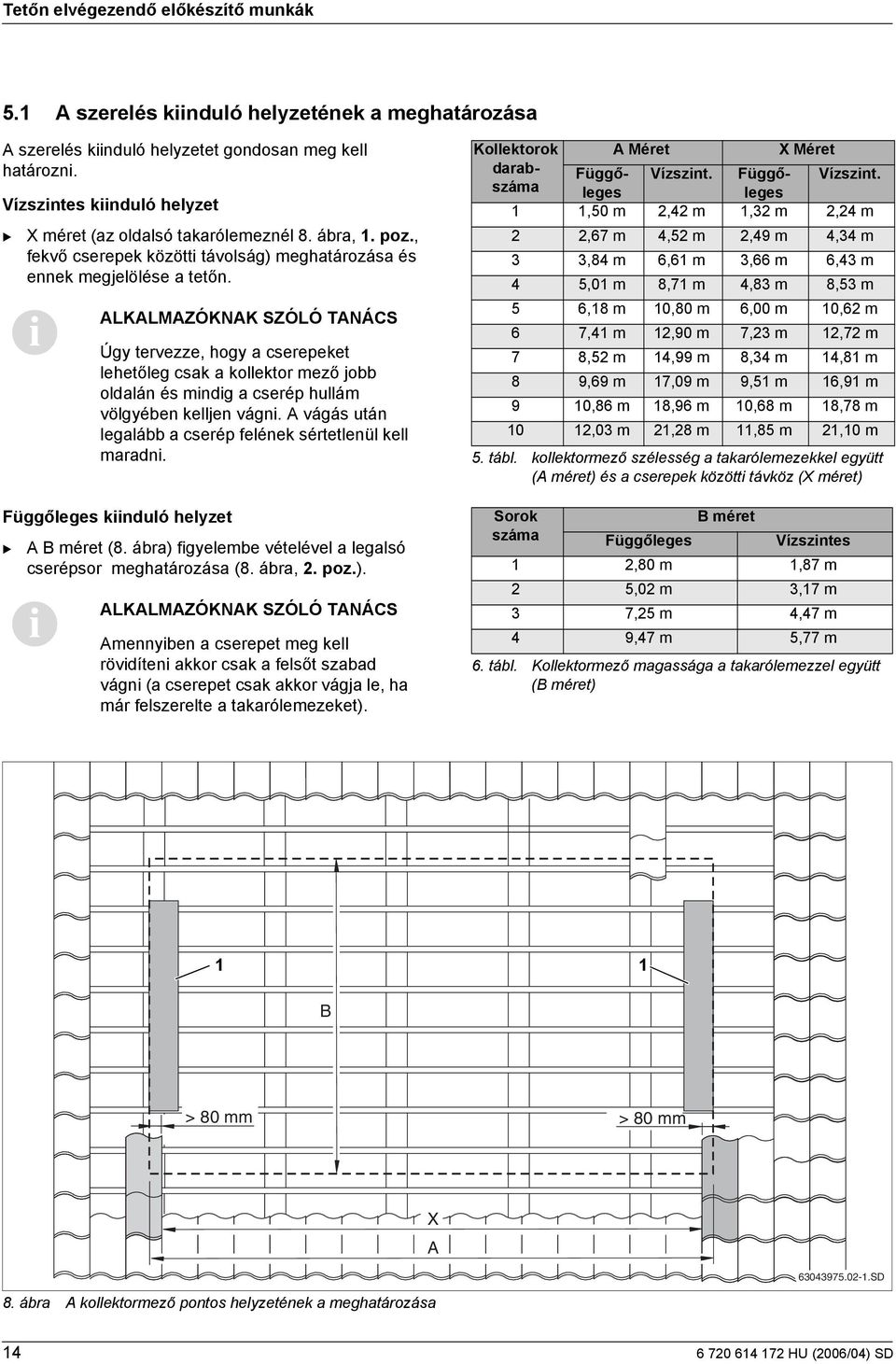 Úgy tervezze, hogy a cserepeket lehetőleg csak a kollektor mező jobb oldalán és mndg a cserép hullám völgyében kelljen vágn. A vágás után legalább a cserép felének sértetlenül kell maradn.