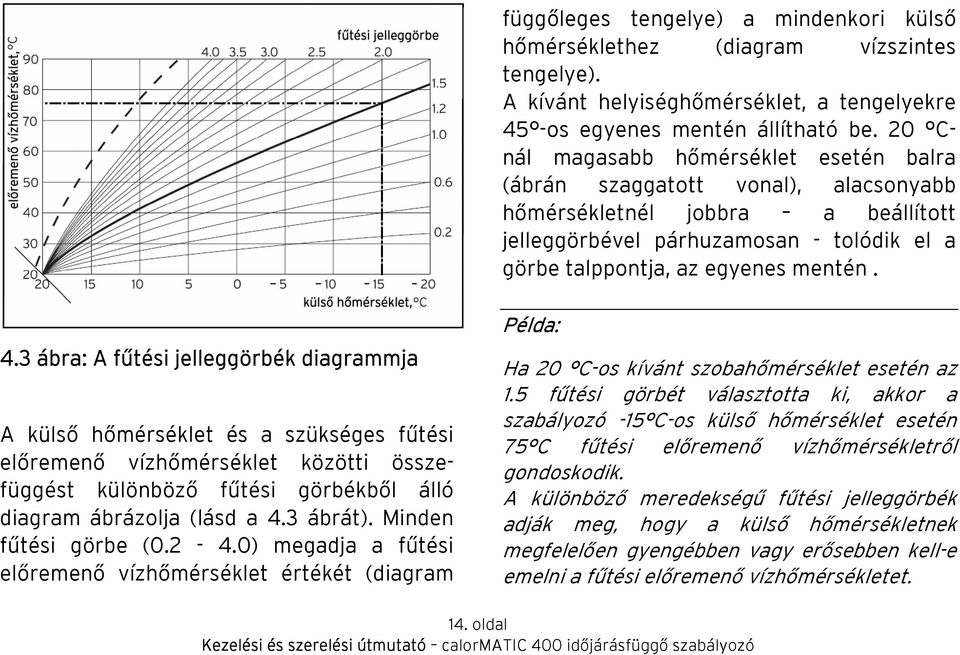 3 ábra: A fűtési jelleggörbék diagrammja A külső hőmérséklet és a szükséges fűtési előremenő vízhőmérséklet közötti összefüggést különböző fűtési görbékből álló diagram ábrázolja (lásd a 4.3 ábrát).