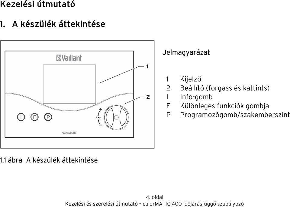 Beállító (forgass és kattints) I Info-gomb F