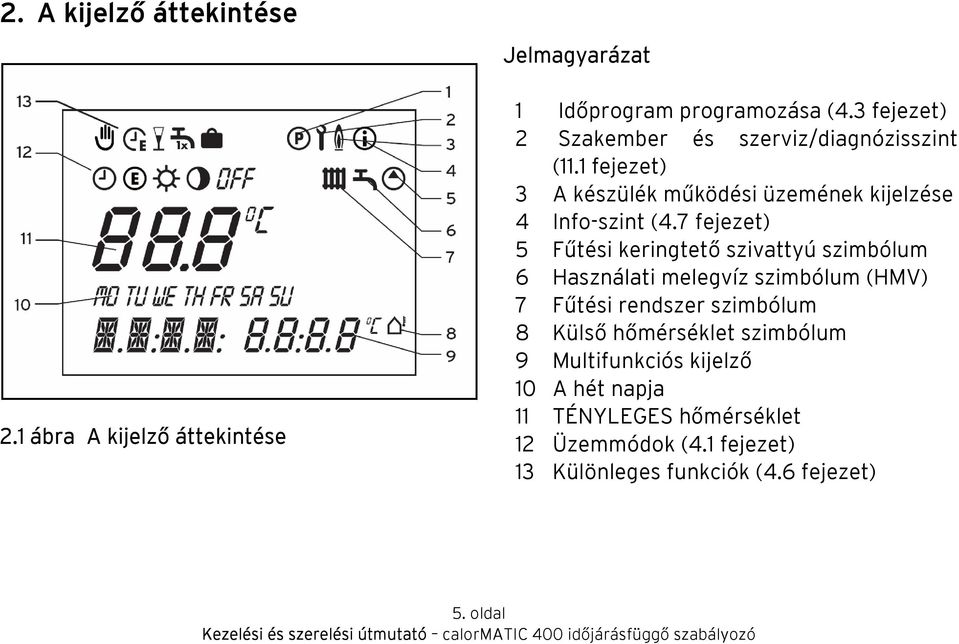 7 fejezet) 5 Fűtési keringtető szivattyú szimbólum 6 Használati melegvíz szimbólum (HMV) 7 Fűtési rendszer szimbólum 8 Külső