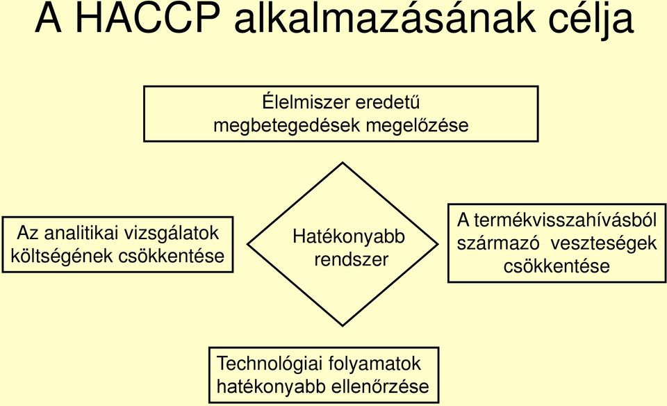 költségének csökkentése Hatékonyabb rendszer A