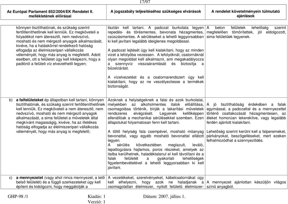 Ez megköveteli a folyadékot nem áteresztő, nem nedvszívó, mosható és nem mérgező anyagok alkalmazását, kivéve, ha a hatáskörrel rendelkező hatóság elfogadja az élelmiszeripari vállalkozás véleményét,
