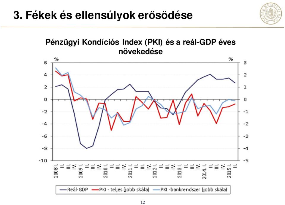 Kondíciós Index (PKI) és