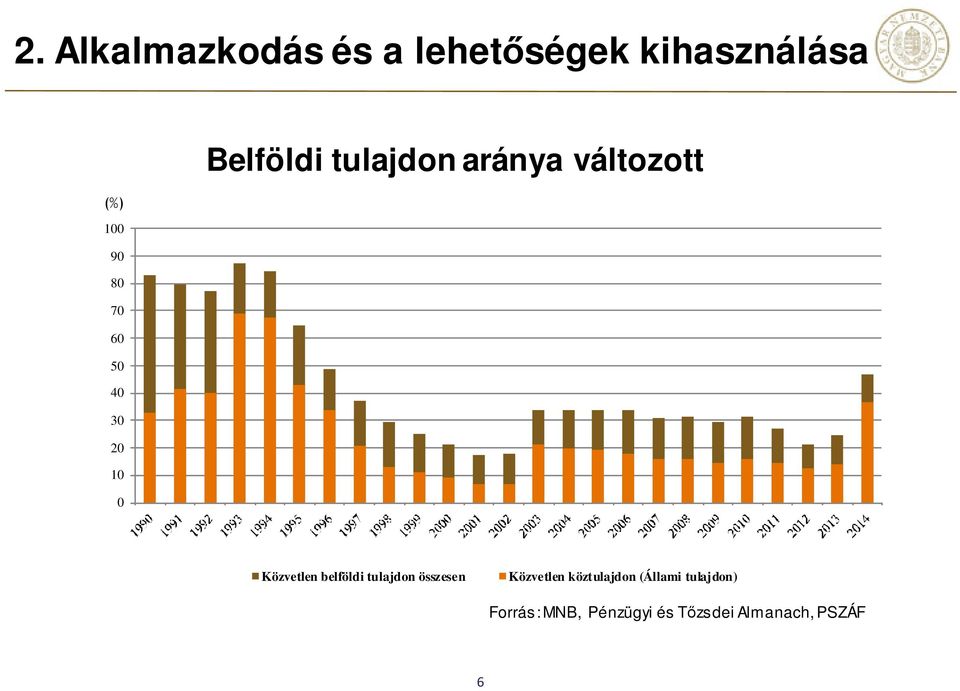 Közvetlen belföldi tulajdon összesen Közvetlen köztulajdon