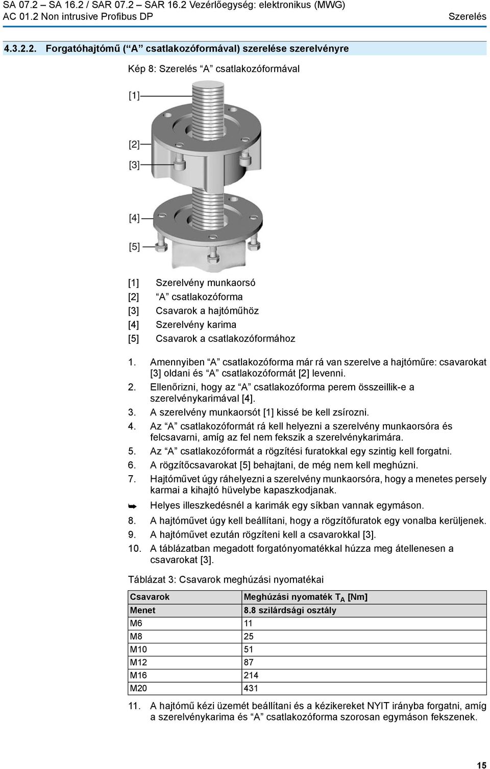 [5] Csavarok a csatlakozóformához 1. Amennyiben A csatlakozóforma már rá van szerelve a hajtóműre: csavarokat [3] oldani és A csatlakozóformát [2] levenni. 2.