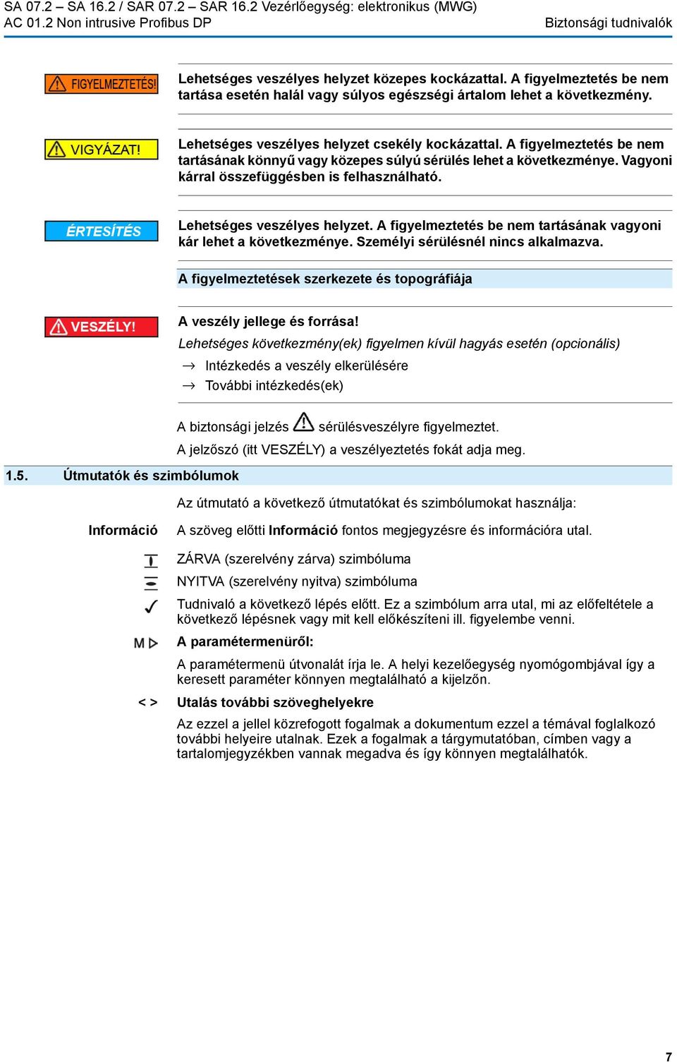 Lehetséges veszélyes helyzet. A figyelmeztetés be nem tartásának vagyoni kár lehet a következménye. Személyi sérülésnél nincs alkalmazva.