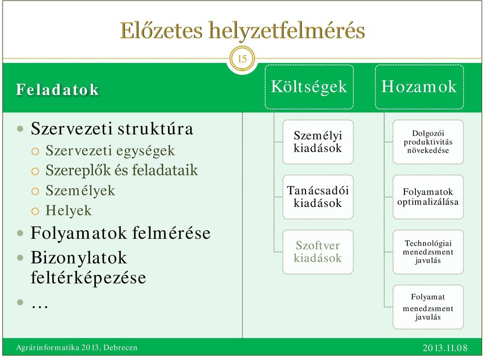 kiadások Tanácsadói kiadások Szoftver kiadások Hozamok Dolgozói produktivitás