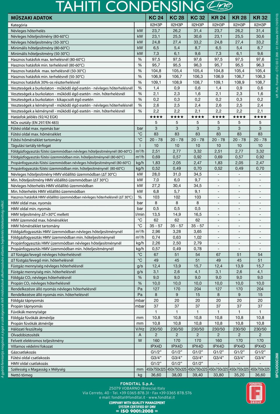 (80-60 C) kw 23,1 25,5 30,6 23,1 25,5 30,6 Névleges hőteljesítmény (50-30 C) kw 24,8 27,4 33,2 24,8 27,4 33,2 Minimális hőteljesítmény (80-60 C) kw 6,5 5,4 8,7 6,5 5,4 8,7 Minimális hőteljesítmény