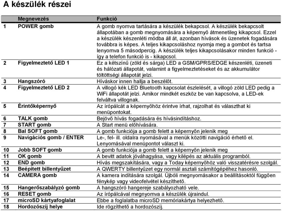 A készülék teljes kikapcsolásakor minden funkció - így a telefon funkció is - kikapcsol.