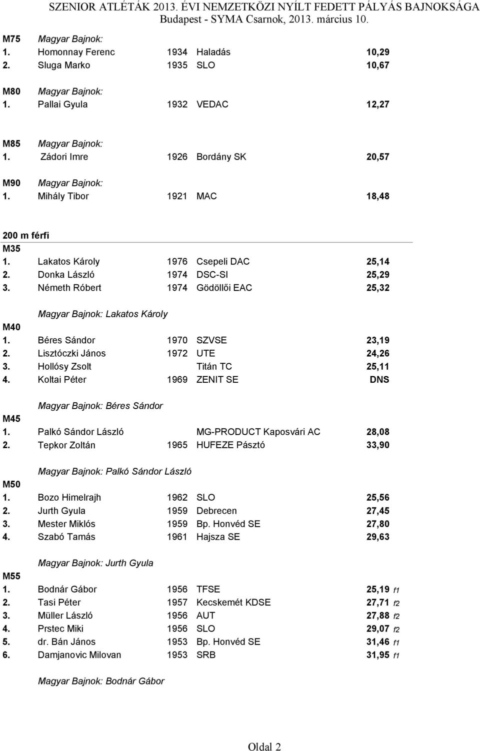 Béres Sándor 1970 SZVSE 23,19 2. Lisztóczki János 1972 UTE 24,26 3. Hollósy Zsolt Titán TC 25,11 4. Koltai Péter 1969 ZENIT SE DNS Béres Sándor M45 1.