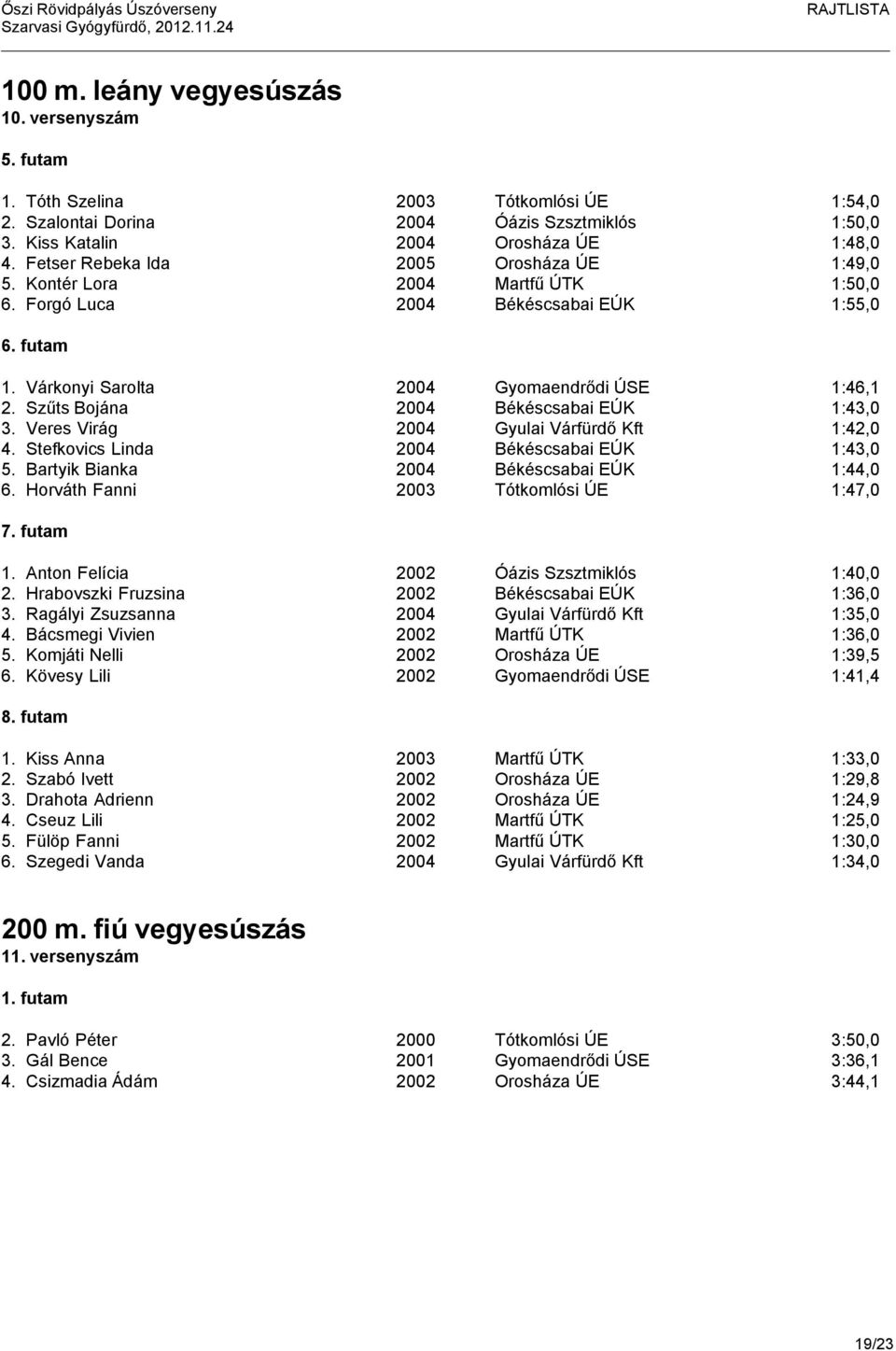 Szűts Bojána 2004 Békéscsabai EÚK 1:43,0 3. Veres Virág 2004 Gyulai Várfürdő Kft 1:42,0 4. Stefkovics Linda 2004 Békéscsabai EÚK 1:43,0 5. Bartyik Bianka 2004 Békéscsabai EÚK 1:44,0 6.