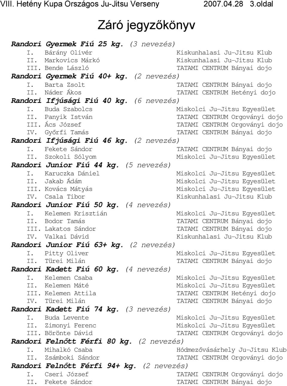 Fekete Sándor II. Szokoli Sólyom Randori Junior Fiú 44 kg. (5 nevezés) I. Karuczka Dániel II. Jakab Ádám III. Kovács Mátyás IV. Csala Tibor Randori Junior Fiú 50 kg. (4 nevezés) I.