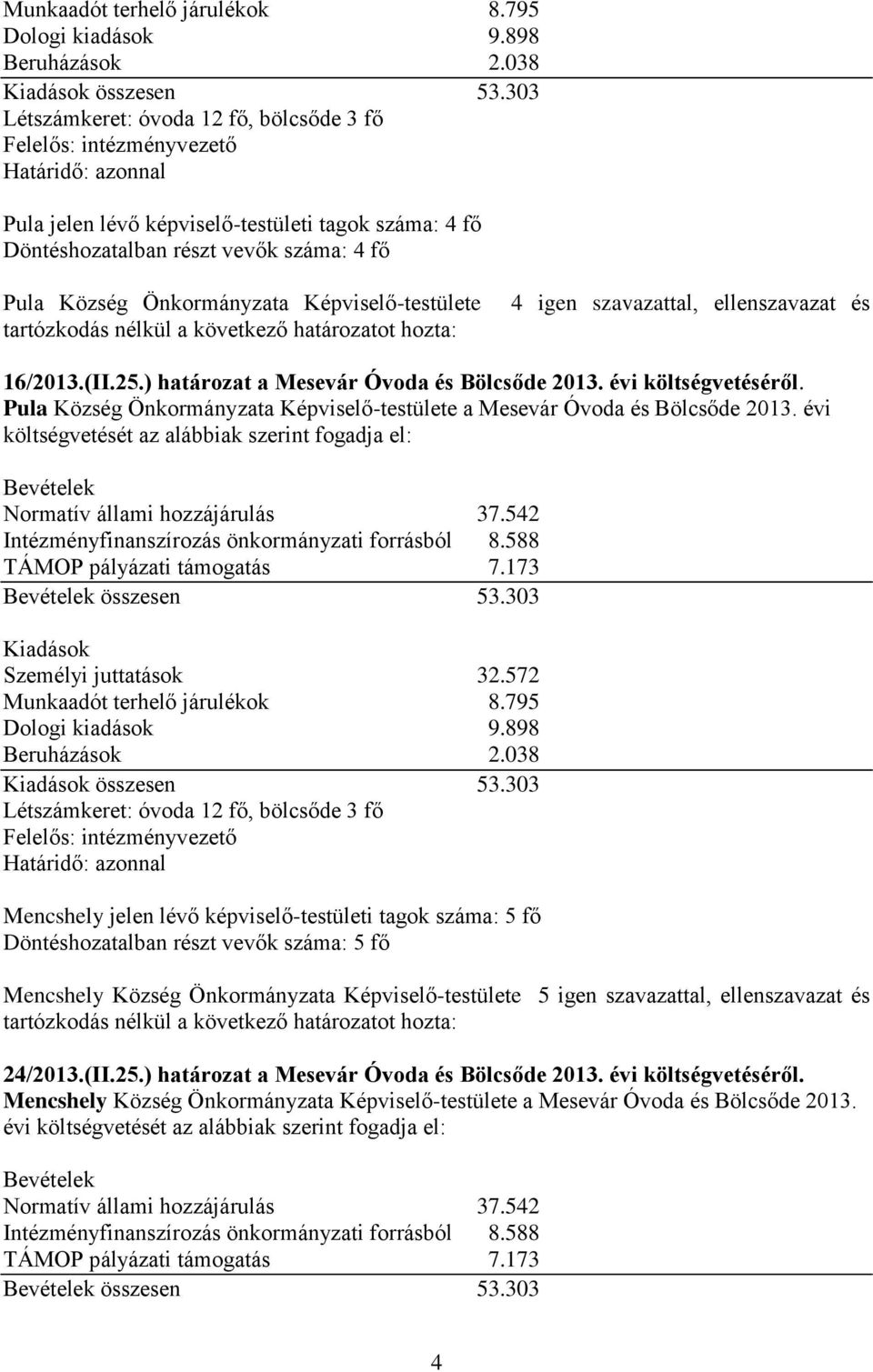 szavazattal, ellenszavazat és 16/2013.(II.25.) határozat a Mesevár Óvoda és Bölcsőde 2013. évi költségvetéséről. Pula Község Önkormányzata Képviselő-testülete a Mesevár Óvoda és Bölcsőde 2013.
