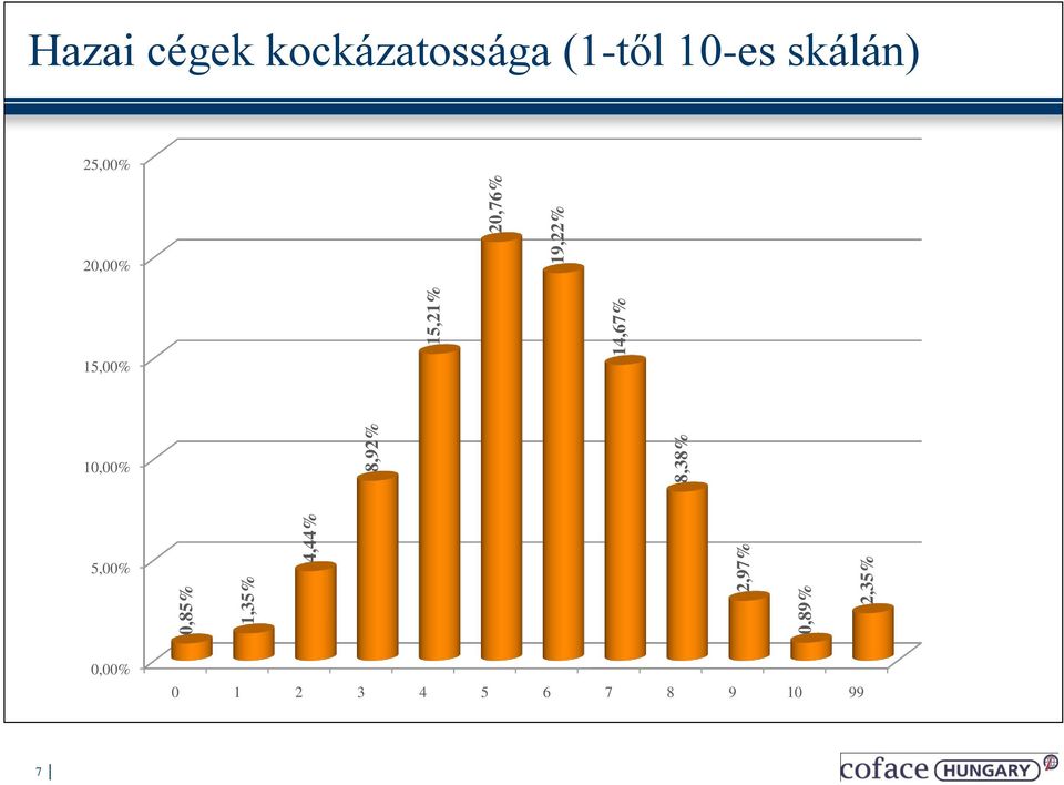 kockázatossága (1-től 10-es skálán) 25,00%