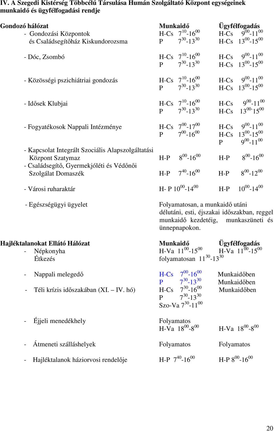 H-Cs 9 00-11 00 P 7 30-13 30 H-Cs 13 00-15 00 - Idısek Klubjai H-Cs 7 10-16 00 H-Cs 9 00-11 00 P 7 30-13 30 H-Cs 13 00-15 00 - Fogyatékosok Nappali Intézménye H-Cs 7 00-17 00 H-Cs 9 00-11 00 P 7