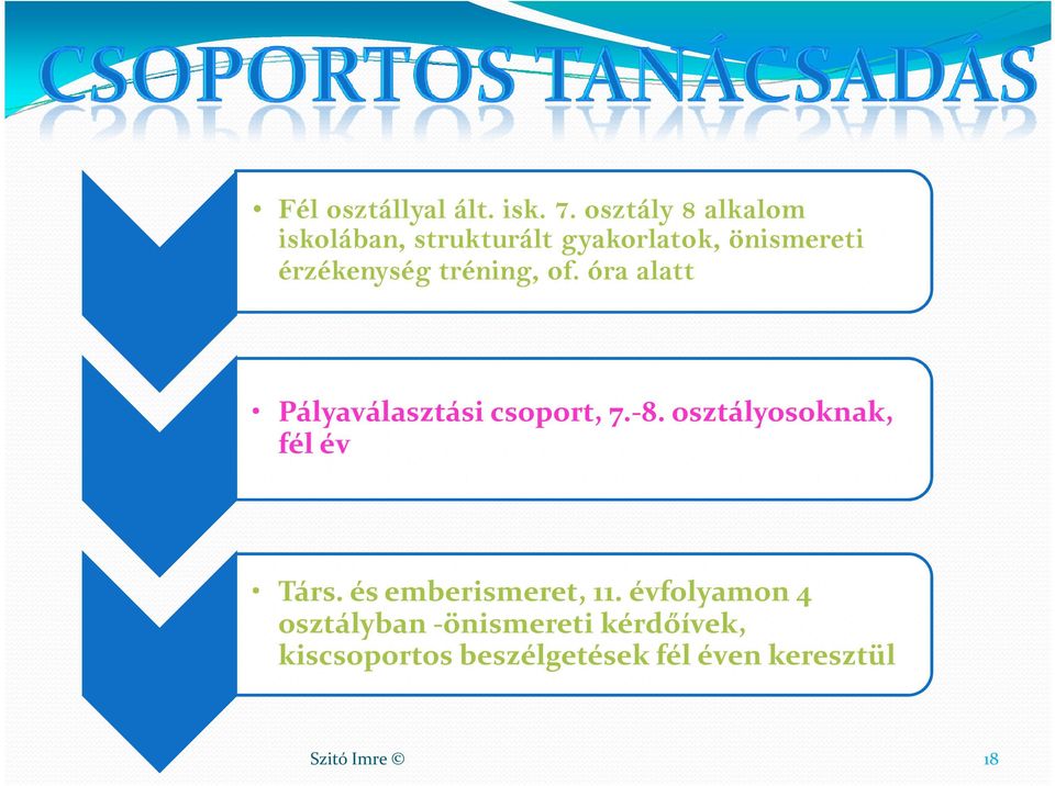 tréning, of. óra alatt Pályaválasztási csoport, 7.-8.