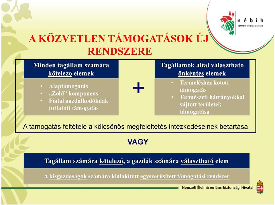 hátrányokkal sújtott területek támogatása A támogatás feltétele a kölcsönös megfeleltetés intézkedéseinek betartása VAGY