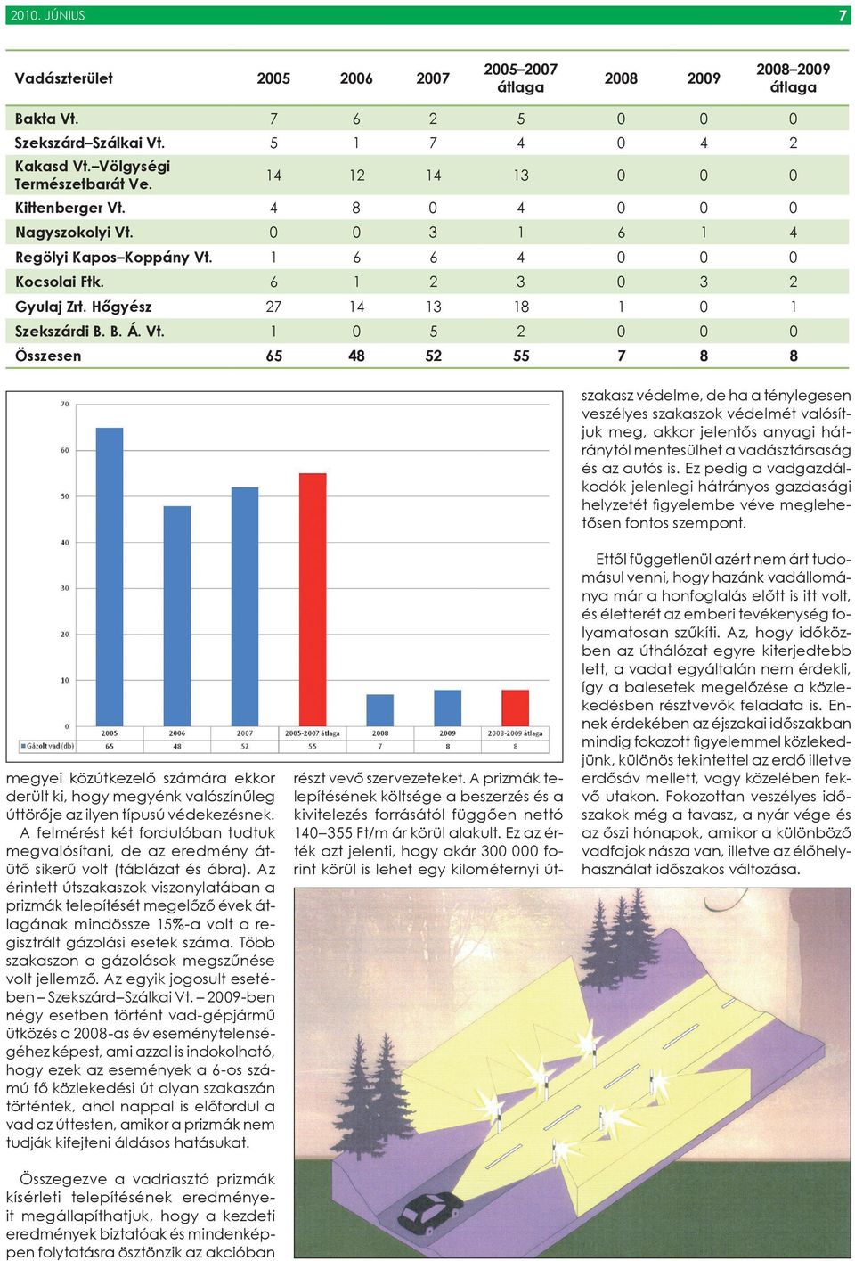 B. Á. Vt. 1 0 5 2 0 0 0 Összesen 65 48 52 55 7 8 8 részt vevő szervezeteket. A prizmák telepítésének költsége a beszerzés és a kivitelezés forrásától függően nettó 140 355 Ft/m ár körül alakult.