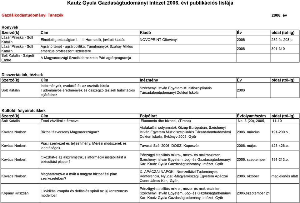 Harmadik, javított kiadás NOVOPRINT Öltevényi 2006 232 és 208 p Lázár Piroska - Solt Agrártörténet - agrárpolitika.
