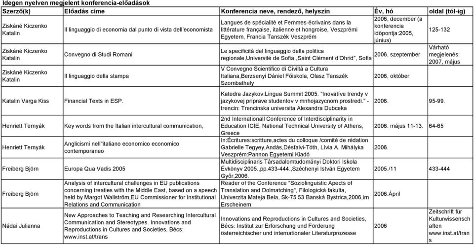 Tanszék Veszprém június) Ziskáné Kiczenko Katalin Ziskáné Kiczenko Katalin Katalin Varga Kiss Henriett Ternyák Henriett Ternyák Convegno di Studi Romani Il linguaggio della stampa Financial Texts in