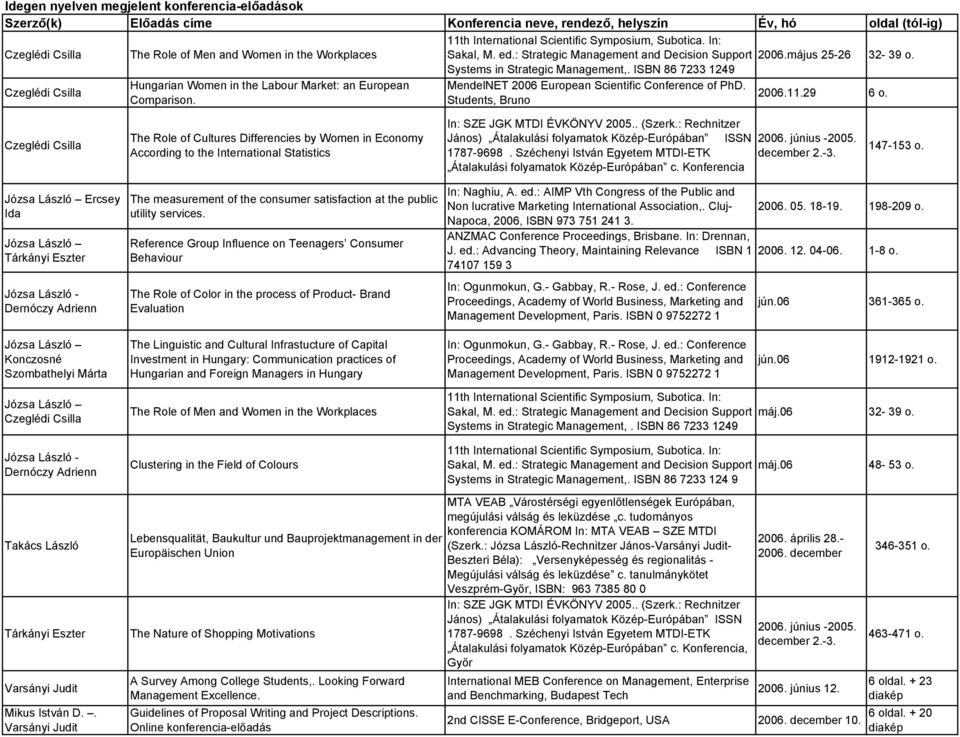 ISBN 86 7233 1249 Czeglédi Csilla Hungarian Women in the Labour Market: an European MendelNET 2006 European Scientific Conference of PhD. Comparison. Students, Bruno 2006.11.29 6 o.