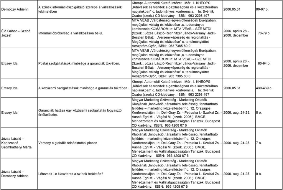 Garanciák hatása egy közüzemi szolgáltatás fogyasztói értékelésére. Verseny a globális felsőoktatási piacon Léteznek e klaszterek a színek területén? Kheops Automobil Kutató In