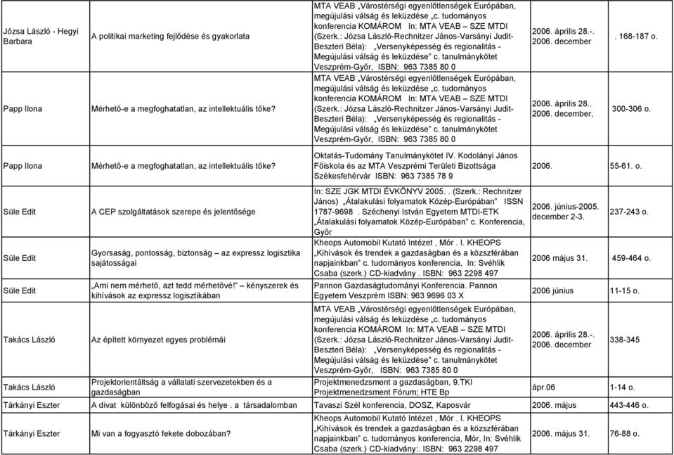 : Józsa László-Rechnitzer János-Varsányi Judit- Beszteri Béla): Versenyképesség és regionalitás - Megújulási válság és leküzdése c.