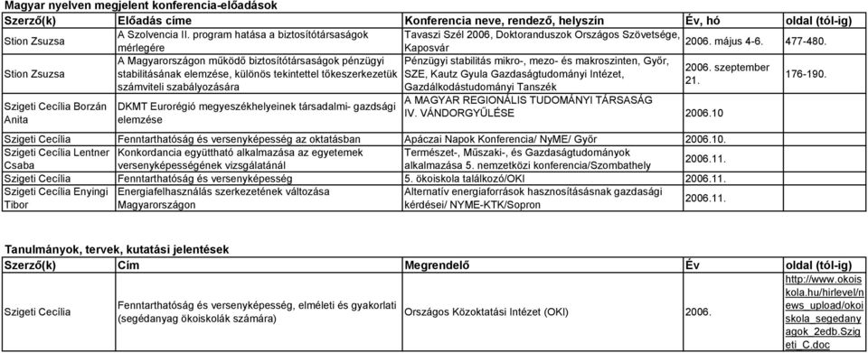 Stion Zsuzsa A Magyarországon működő biztosítótársaságok pénzügyi Pénzügyi stabilitás mikro-, mezo- és makroszinten, Győr, 2006.