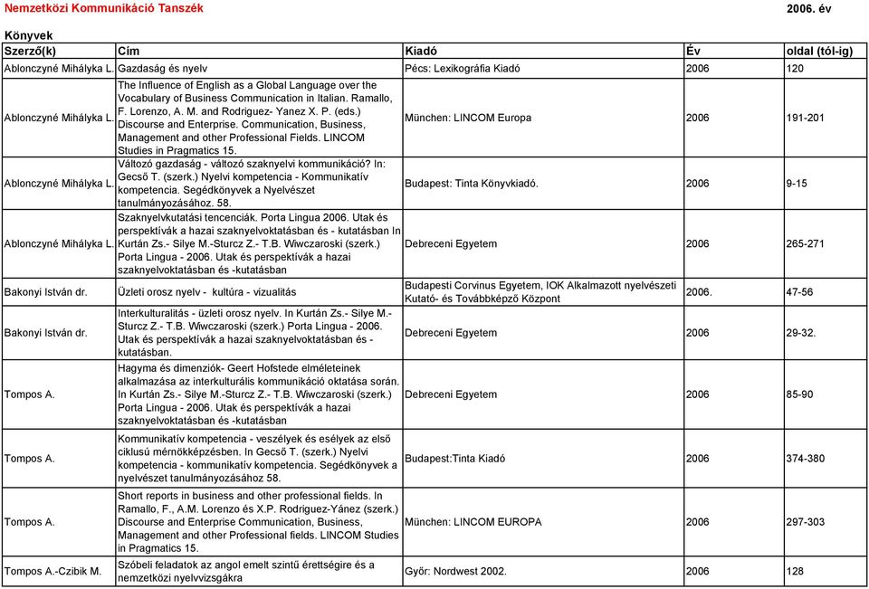 and Rodriguez- Yanez X. P. (eds.) Ablonczyné Mihályka L. Discourse and Enterprise. Communication, Business, München: LINCOM Europa 2006 191-201 Management and other Professional Fields.
