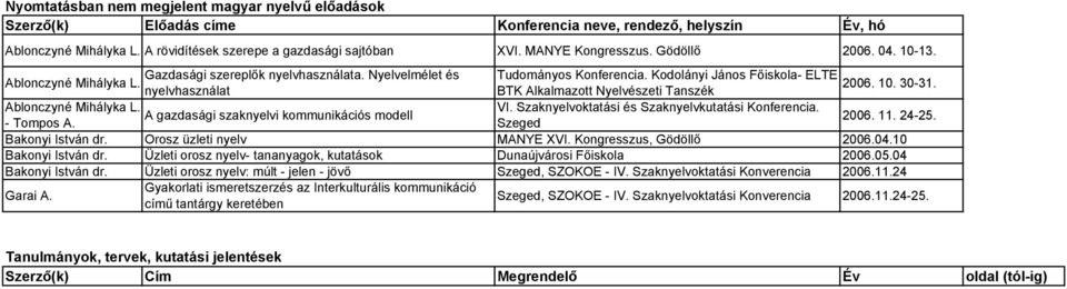 nyelvhasználat BTK Alkalmazott Nyelvészeti Tanszék Ablonczyné Mihályka L. VI. Szaknyelvoktatási és Szaknyelvkutatási Konferencia. A gazdasági szaknyelvi kommunikációs modell - Tompos A. Szeged 2006.