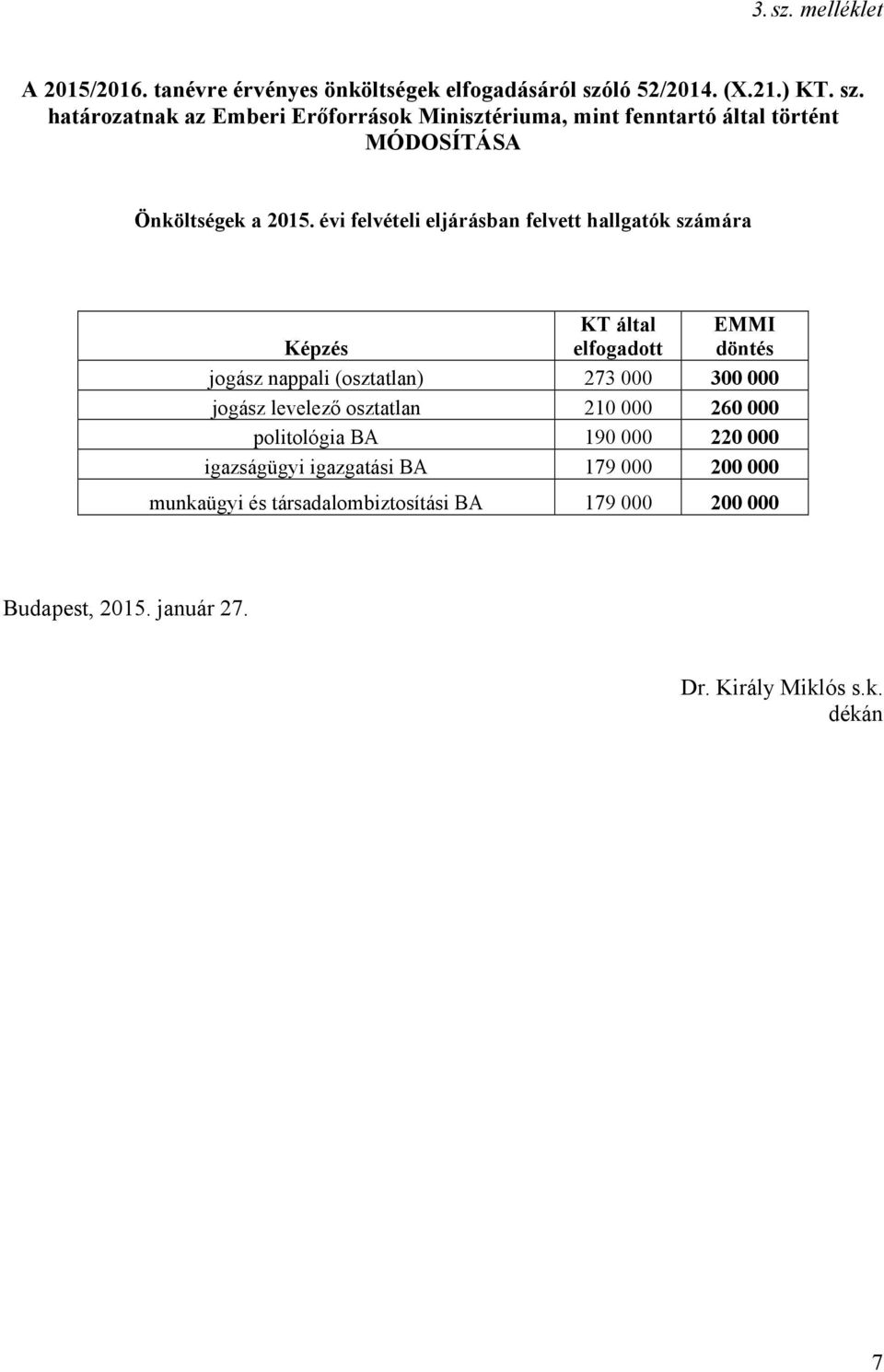 jogász levelező osztatlan 210 000 260 000 politológia BA 190 000 220 000 igazságügyi igazgatási BA 179 000 200 000 munkaügyi és