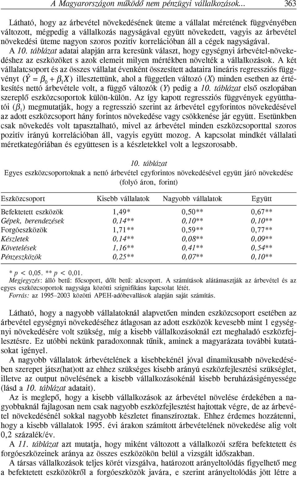 táblázat adatai alapján arra keresünk választ, hogy egységnyi árbevétel-növekedéshez az eszközöket s azok elemeit milyen mértékben növelték a vállalkozások.