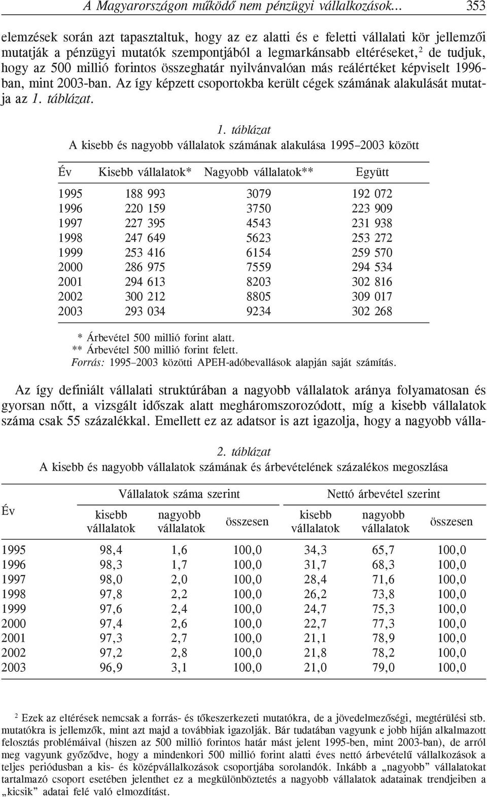 Az így képzett csoportokba került cégek számának alakulását mutatja az 1.