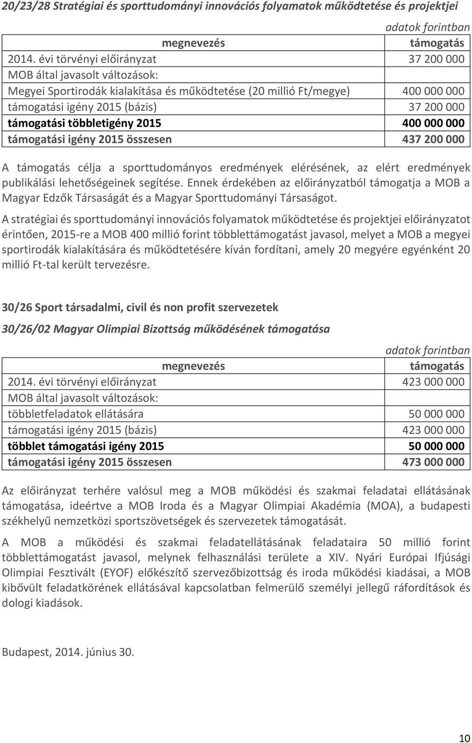 összesen 437 200 000 A célja a sporttudományos eredmények elérésének, az elért eredmények publikálási lehetőségeinek segítése.