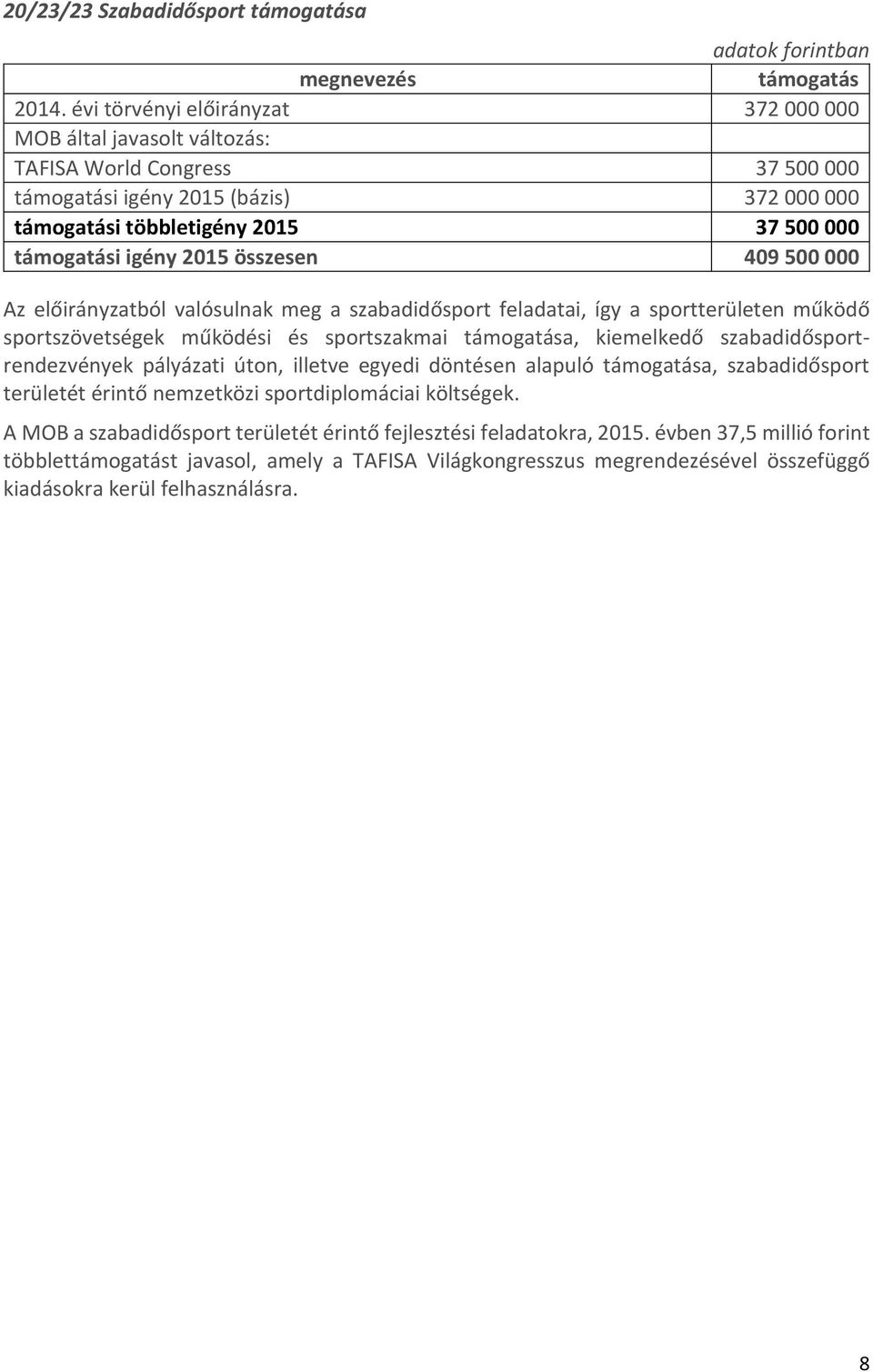 összesen 409 500 000 Az előirányzatból valósulnak meg a szabadidősport feladatai, így a sportterületen működő sportszövetségek működési és sportszakmai a, kiemelkedő