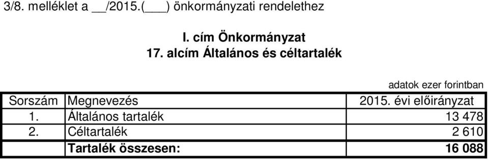 alcím Általános és céltartalék Megnevezés 2015.