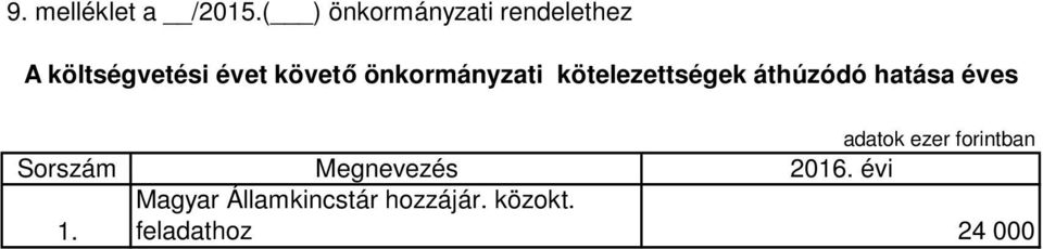 követő önkormányzati kötelezettségek áthúzódó hatása