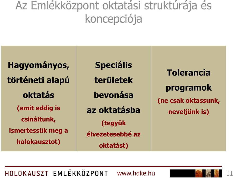 holokausztot) Speciális területek bevonása az oktatásba (tegyük
