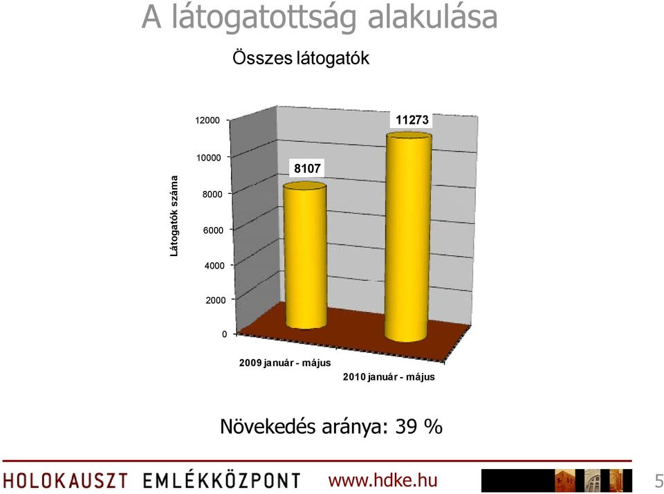 8107 8107 2000 0 2009 január - május 2010 január - május