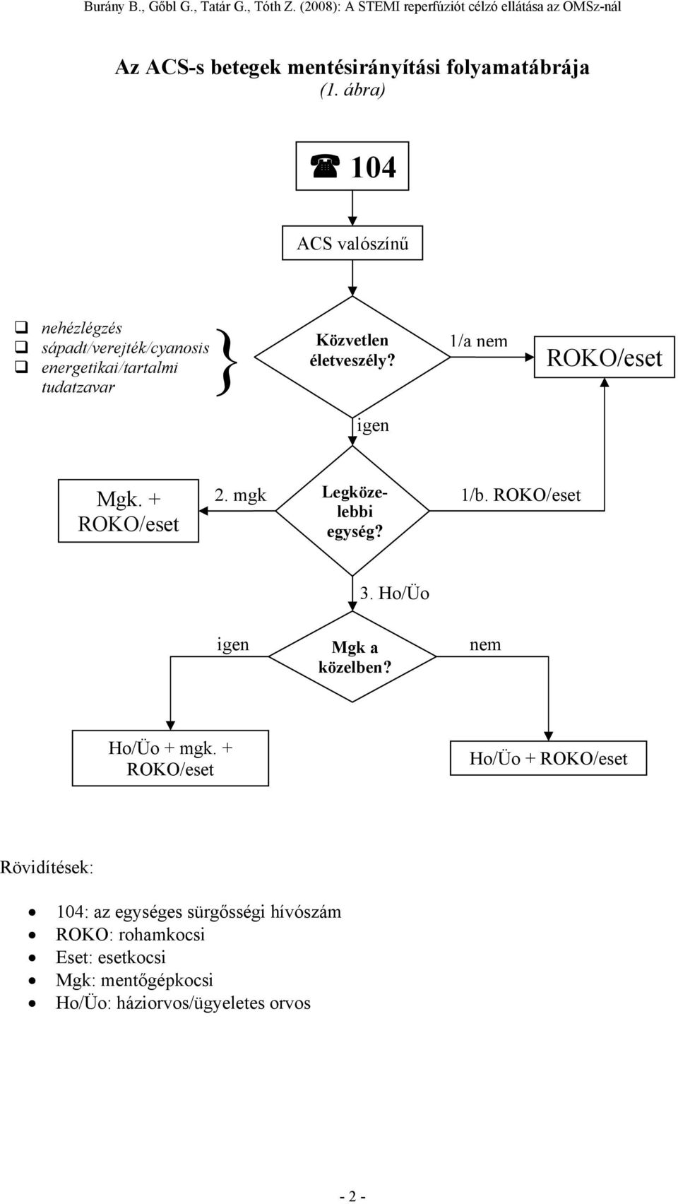 életveszély? 1/a nem ROKO/eset igen Mgk. + ROKO/eset 2. mgk Legközelebbi egység? 1/b. ROKO/eset 3.