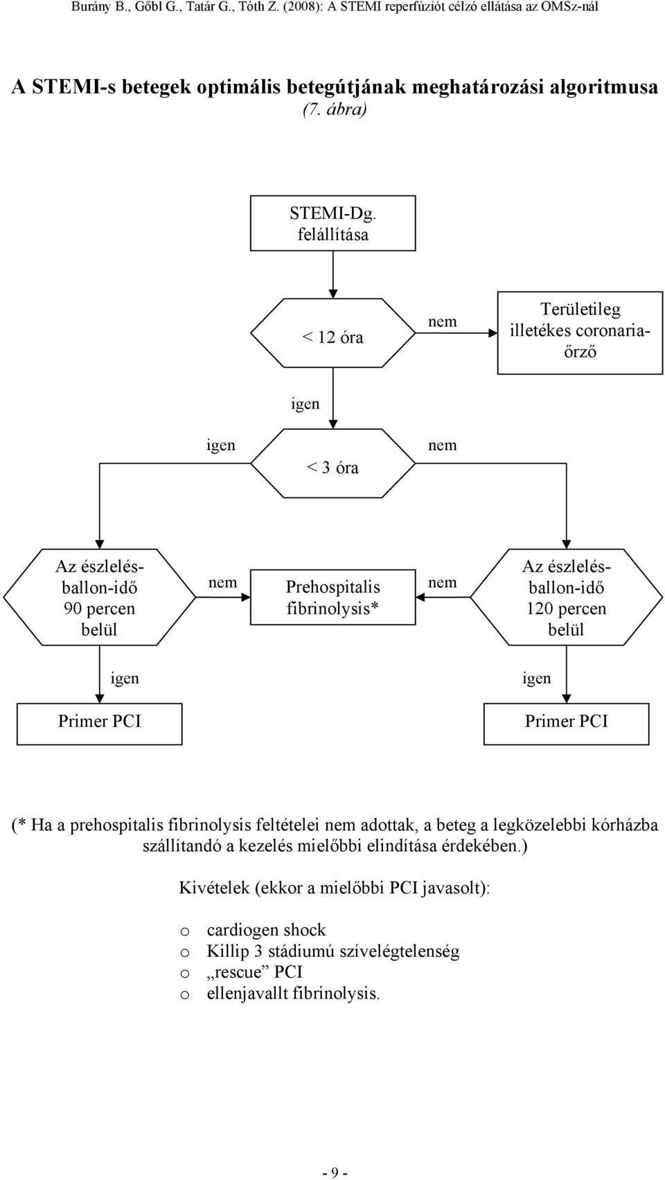 fibrinolysis* nem Az észlelésballon-idő 120 percen belül igen igen Primer PCI Primer PCI (* Ha a prehospitalis fibrinolysis feltételei nem adottak, a